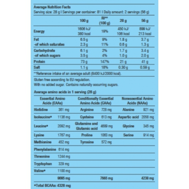 BioTechUSA 100% Pure Whey 純乳清蛋白 (無麩質), 2270克